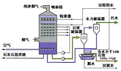 玻璃鋼脫硫塔